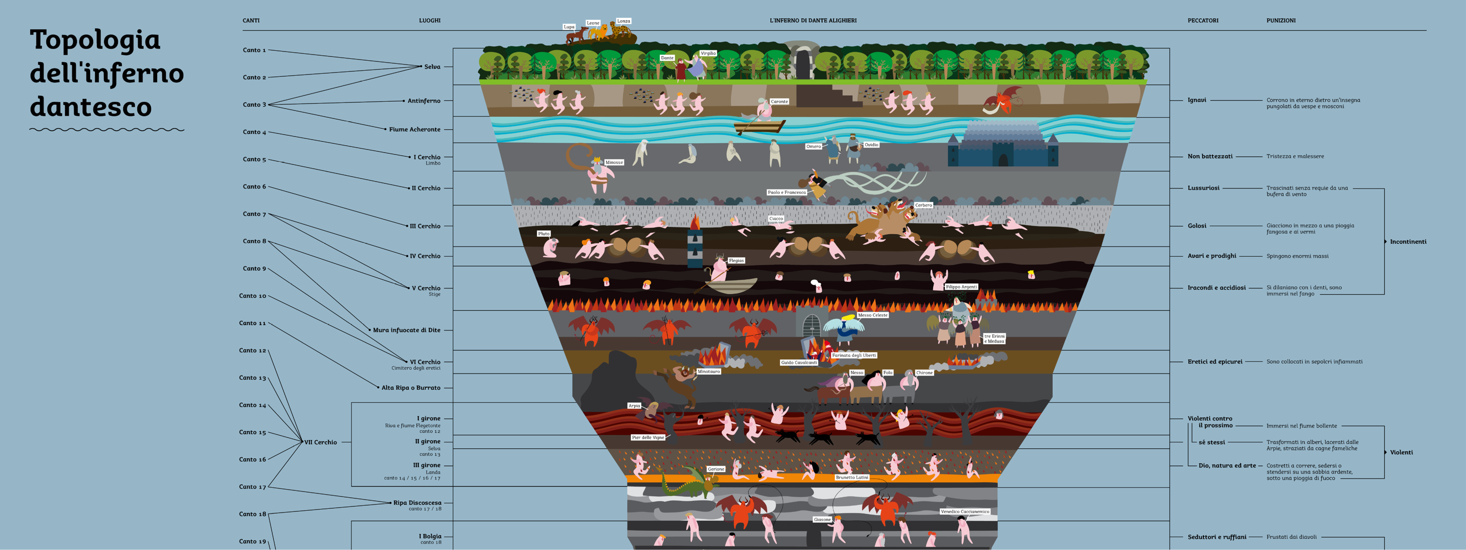 Topography of Dante's Inferno by Alpaca Società Cooperativa