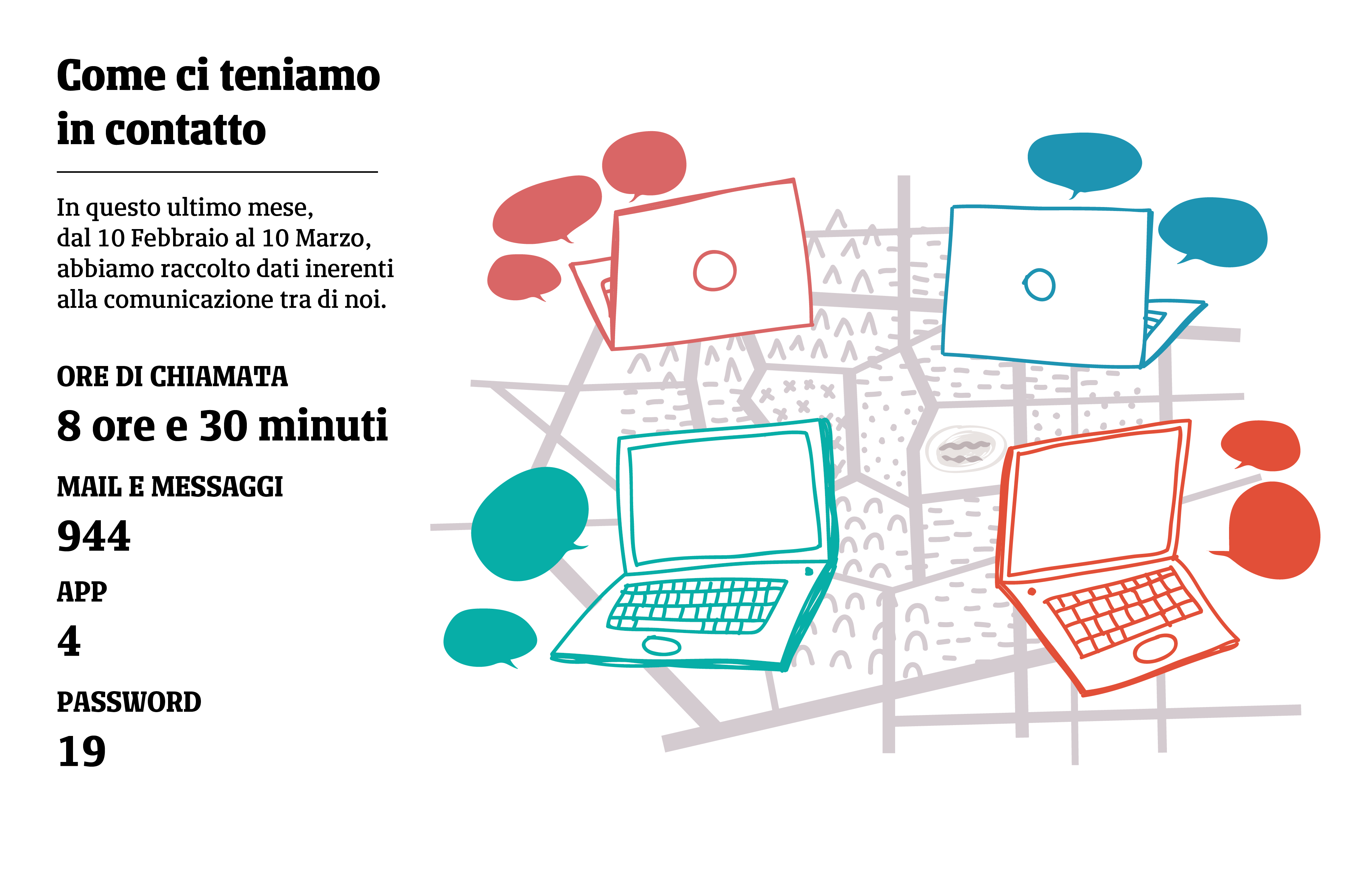 Illustrazione di computer che comunicano tra loro. Rappresentazione degli strumenti che i soci di Alpaca utilizzano per comunicare