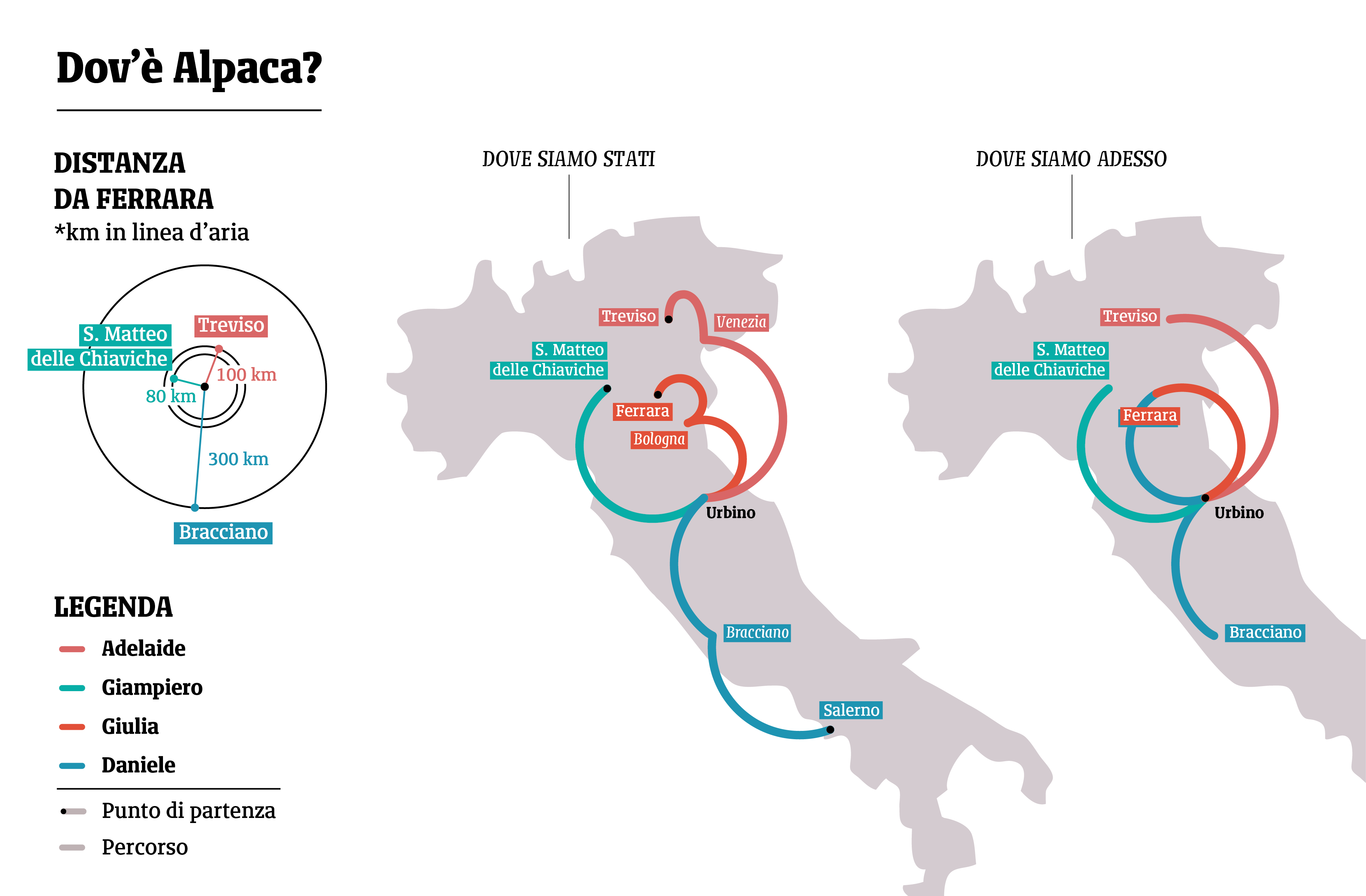 Mappa dell'Italia che evidenzia i luoghi da cui i soci provengono e dove si trovano attualmente. Le città elencate sono: Salerno, Bracciano, Urbino, Ferrara, San Matteo delle Chiaviche e Treviso